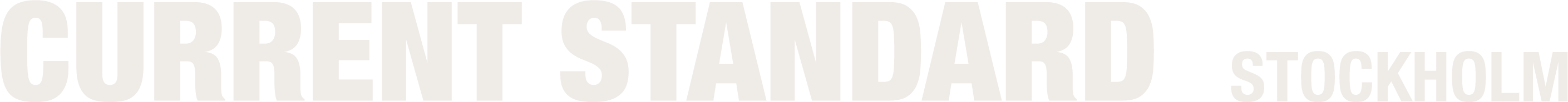 CURRENT STANDARD